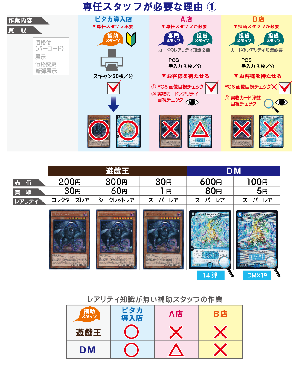 専任必要理由①