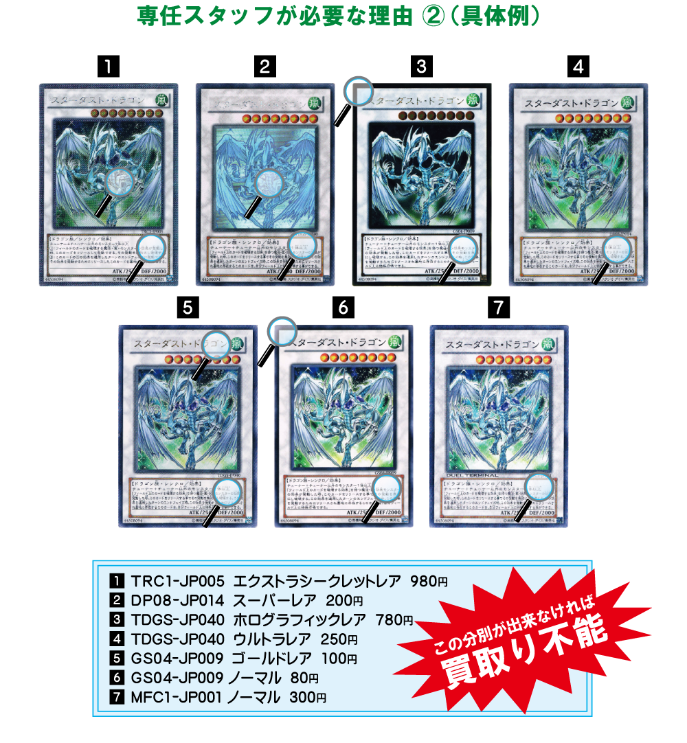 専任必要理由②